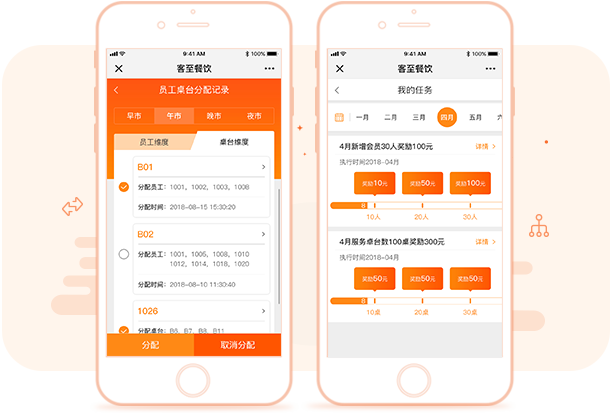 工作流sfa机制